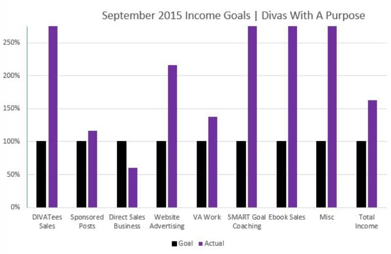 September 2016 Income Goals